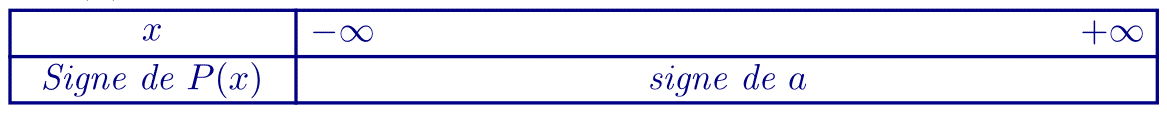 tableau de signe