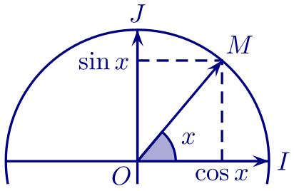 vue sur le cercle trigo