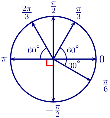 exemples de mesures en radians