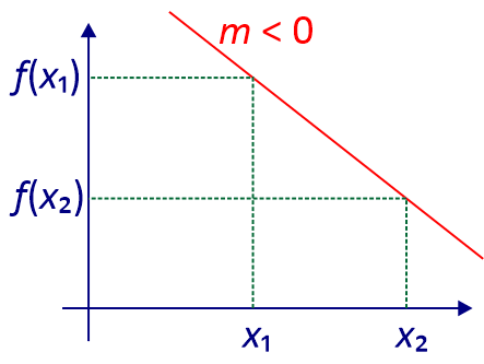 illustration des variations