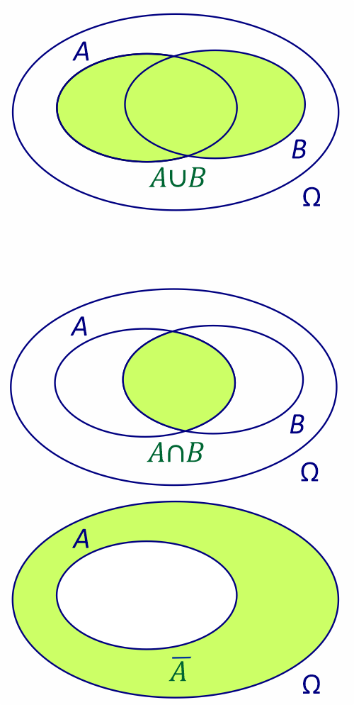 Illustration avec des diagrammes de Venn