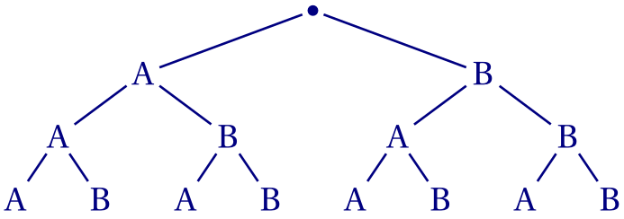abre de dénombrement