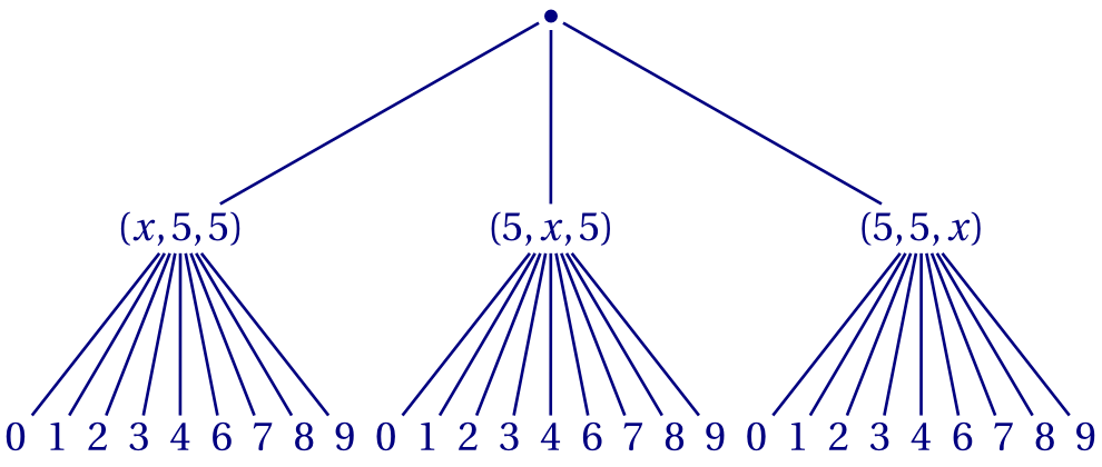 arbre de dénombrement