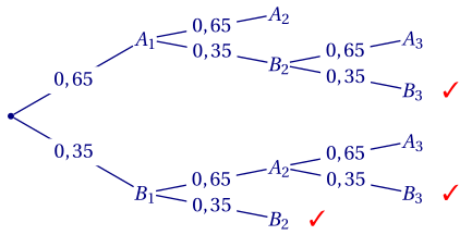 arbre de probabilités