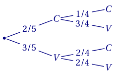 arbre de probabilités