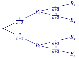 arbre de probabilité
