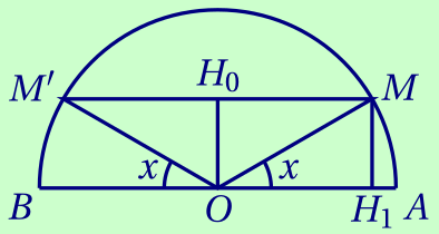 figure complétée