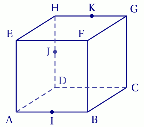 représentation du cube