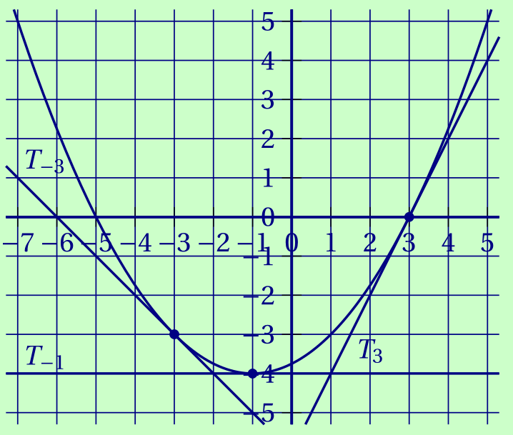 figure corrigé