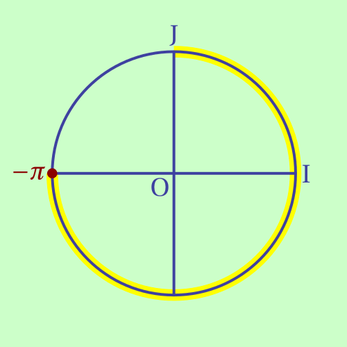 vue sur le cercle trigonométrique