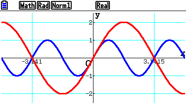 écran calculatrice graphique