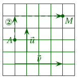 figure corrigé 2