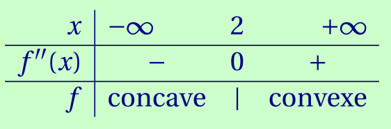 Tableau de convexité