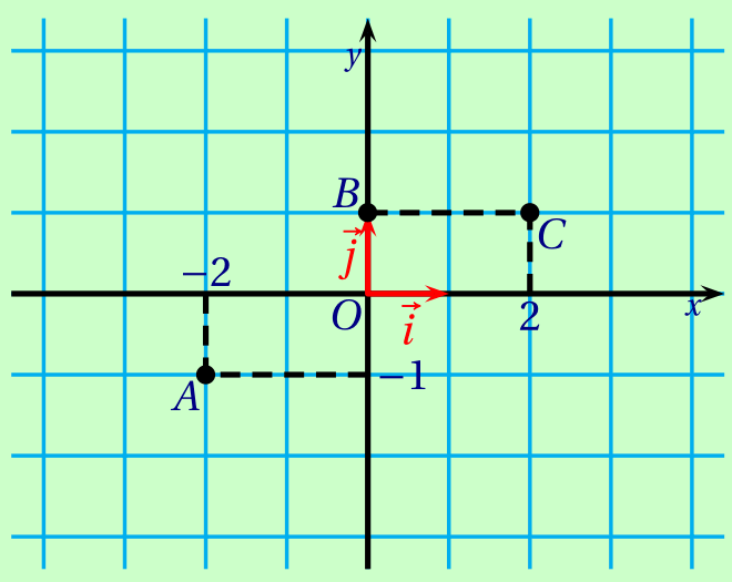 figure : points