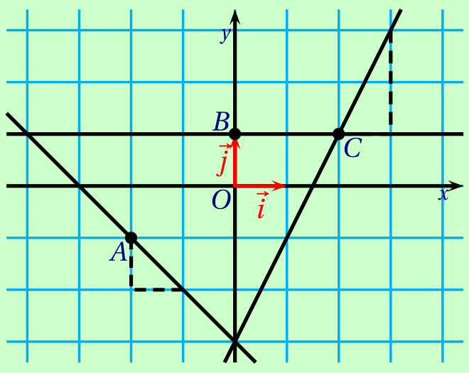 tracé des tangentes