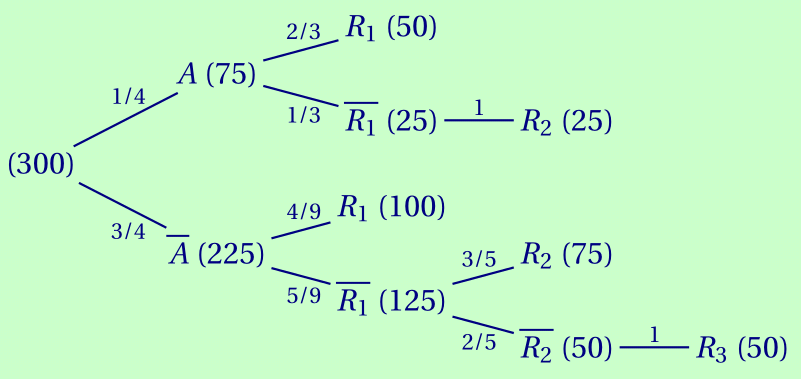 arbre de probabilités