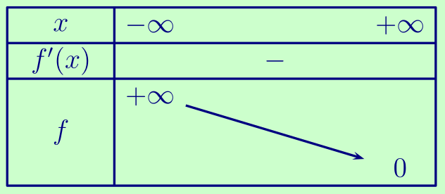 tab. de variations