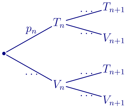 arbre de probabilités